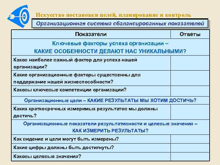 Искусство постановки целей, планирование и контроль Организационная система сбалансированных показателей Показатели Ответы Ключевые факторы
