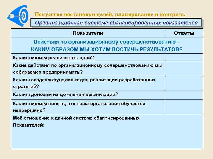 Искусство постановки целей, планирование и контроль Организационная система сбалансированных показателей Показатели Ответы Действия по