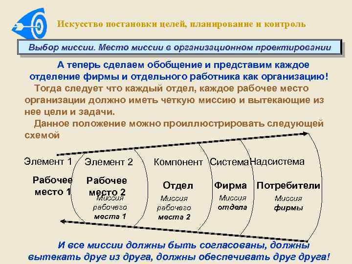 Планы в целом. Искусство постановки целей. Постановка целей и планирование. План постановки цели. Цель, целеполагание, план, планирование.