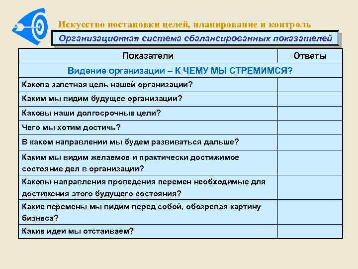 Искусство постановки целей, планирование и контроль Организационная система сбалансированных показателей Показатели Видение организации –