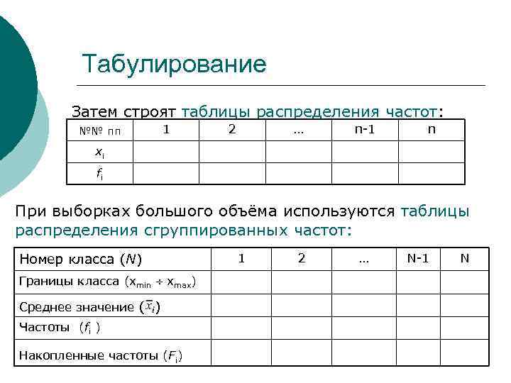 Контрольная работа 1 описательная статистика 7 класс