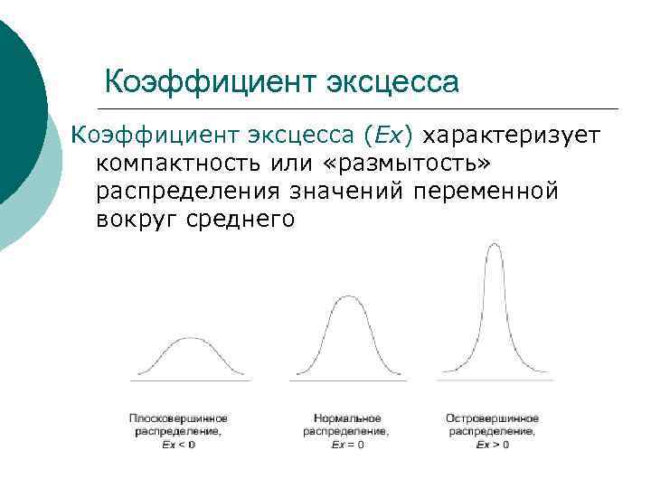 Коэффициент эксцесса (Ех) характеризует компактность или «размытость» распределения значений переменной вокруг среднего 