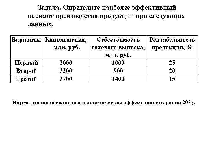 Определить наиболее. Определить наиболее эффективный вариант.. Эффективный вариант производства. Задачи на рентабельность экономика. Годовой выпуск продукции, млн.руб. Пр.