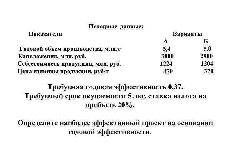 Годовой объем производства