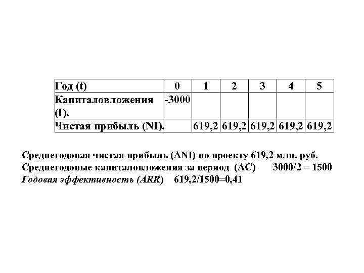 Год (t) 0 1 2 3 4 5 Капиталовложения -3000 (I). Чистая прибыль (NI).