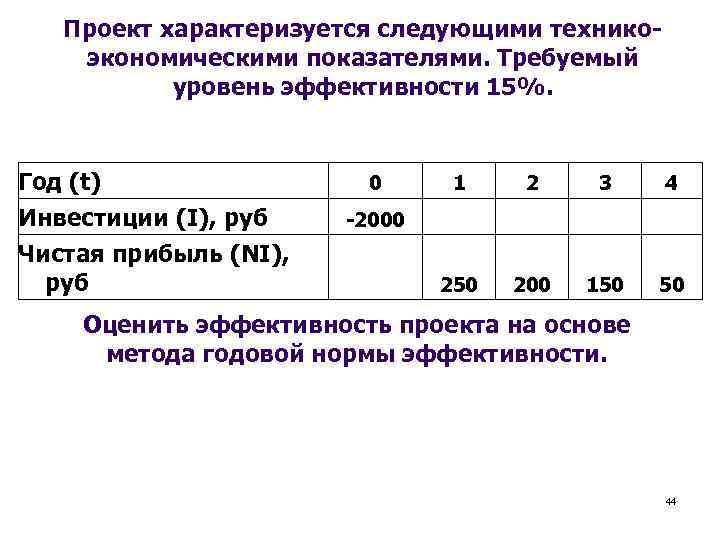 Проект характеризуется следующими техникоэкономическими показателями. Требуемый уровень эффективности 15%. Год (t) Инвестиции (I), руб