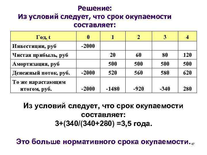 Решение: Из условий следует, что срок окупаемости составляет: Год, t 1 2 3 4