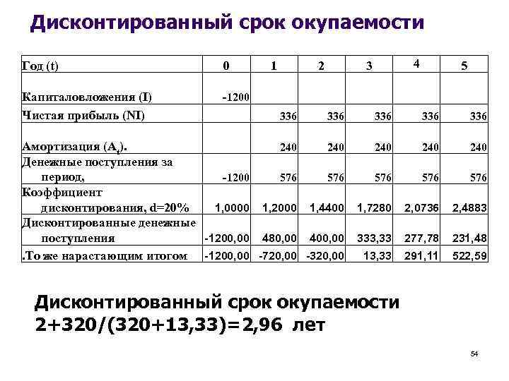 Дисконтированный срок окупаемости проекта формула расчета