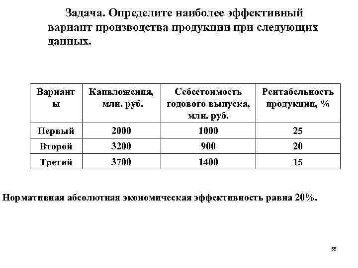 Задача. Определите наиболее эффективный вариант производства продукции при следующих данных. Вариант ы Капвложения, млн.