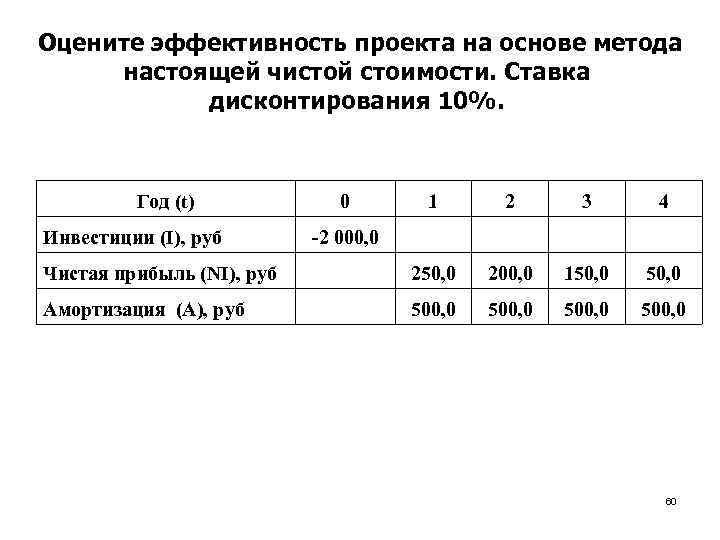  Оцените эффективность проекта на основе метода настоящей чистой стоимости. Ставка дисконтирования 10%. Год