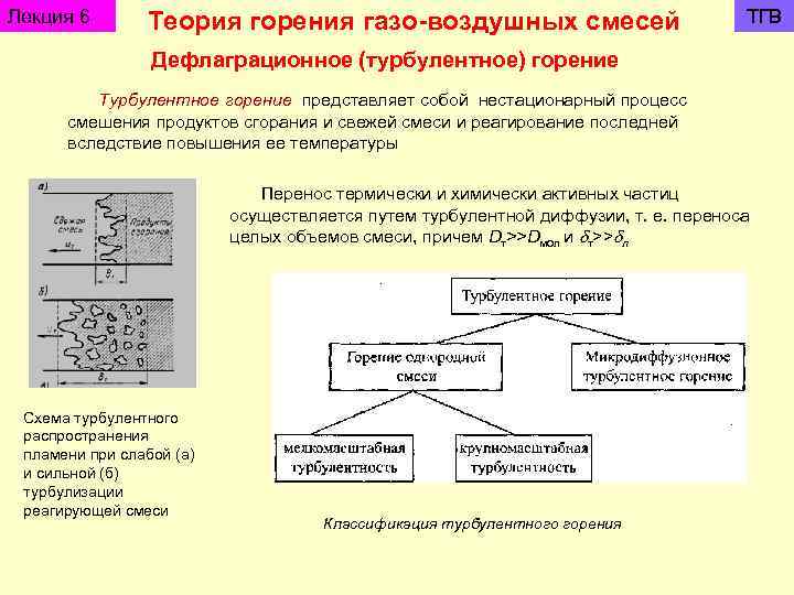 Лекция 6 Теория горения газо-воздушных смесей ТГВ Дефлаграционное (турбулентное) горение Турбулентное горение представляет собой