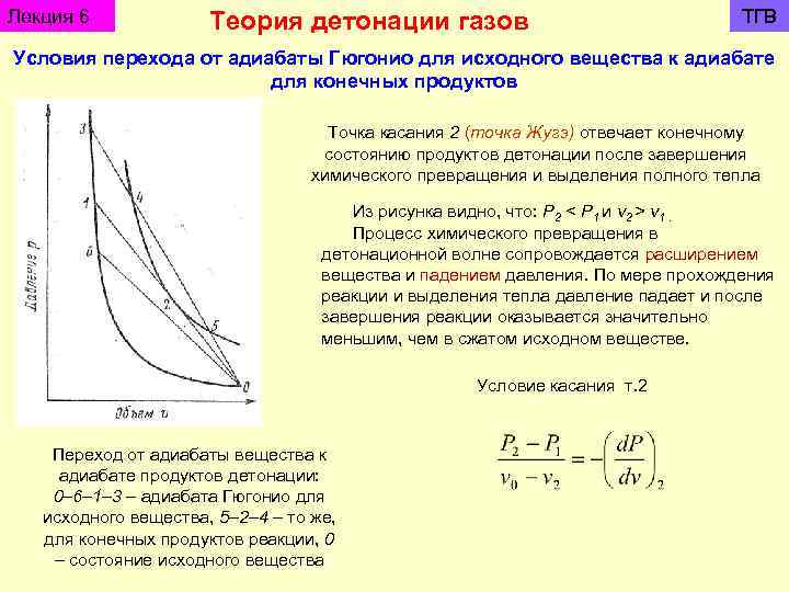 Лекция 6 Теория детонации газов ТГВ Условия перехода от адиабаты Гюгонио для исходного вещества
