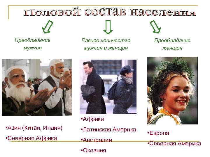 Преобладание мужчин Равное количество мужчин и женщин Преобладание женщин • Африка • Азия (Китай,