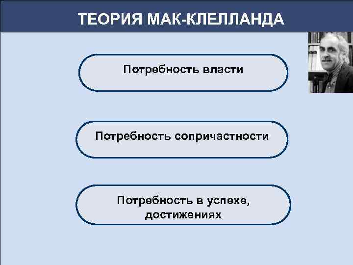 ТЕОРИЯ МАК-КЛЕЛЛАНДА Потребность власти Потребность сопричастности Потребность в успехе, достижениях 