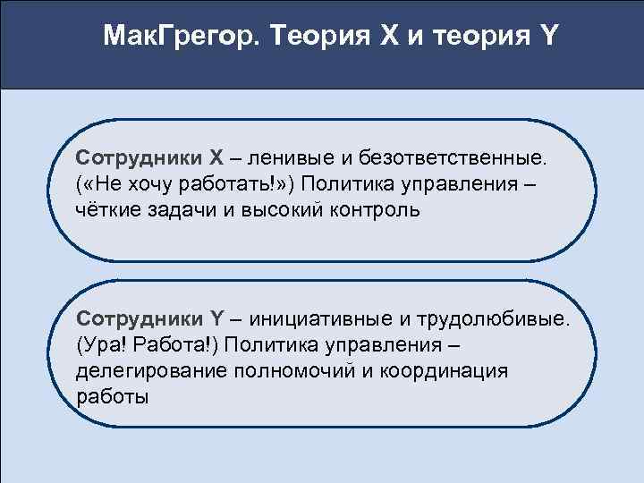Мак. Грегор. Теория X и теория Y Сотрудники X – ленивые и безответственные. (
