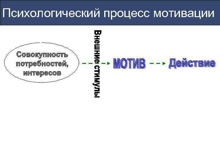 Какие теории мотивации необходимо изучить руководству для правильного понимания данной проблемы