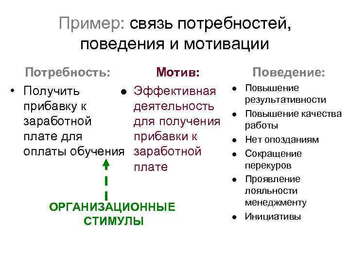 Какие теории мотивации необходимо изучить руководству для правильного понимания данной проблемы