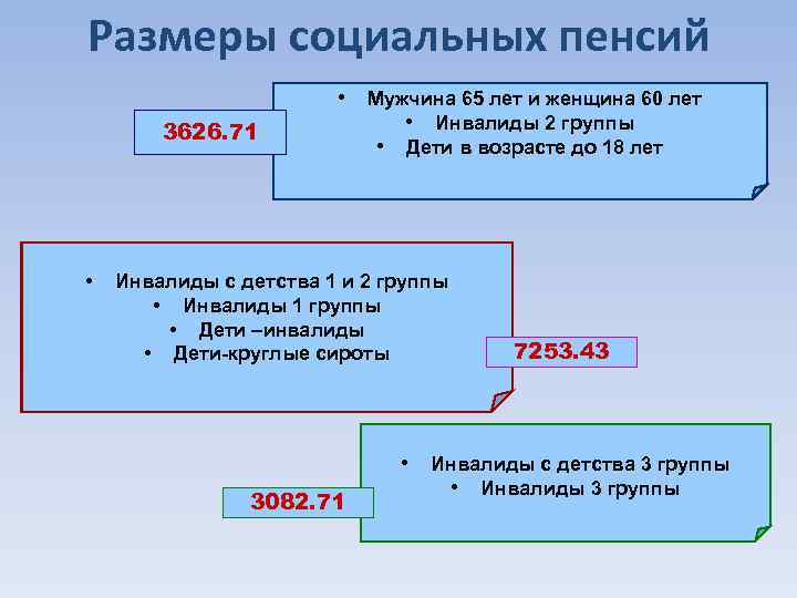 Размеры социальных пенсий • 3626. 71 • Мужчина 65 лет и женщина 60 лет