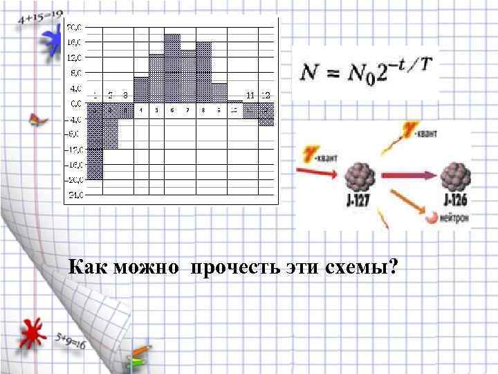 Как можно прочесть эти схемы? 