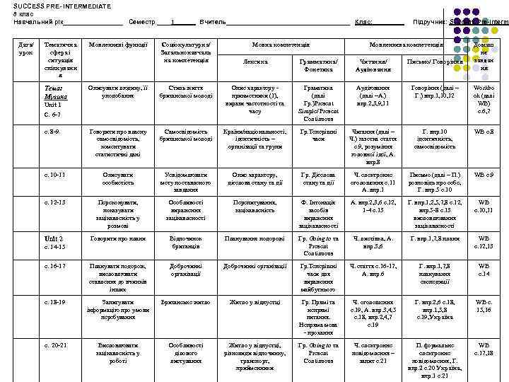 SUCCESS PRE- INTERMEDIATE 8 клас Навчальний рік_________ Семестр ____1______ Вчитель__________________ Клас: _____ Дата/ урок