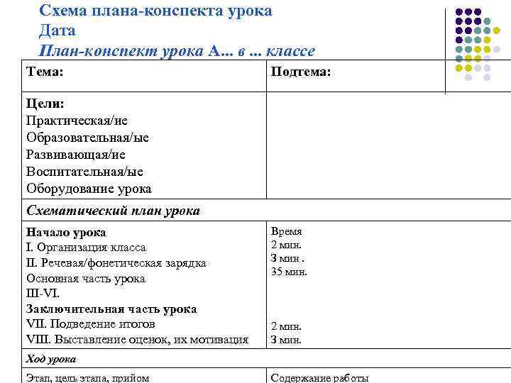 Контрольная работа по теме Особливості ділового спілкування