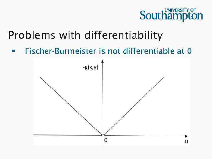 Problems with differentiability § Fischer-Burmeister is not differentiable at 0 