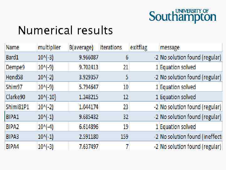 Numerical results 