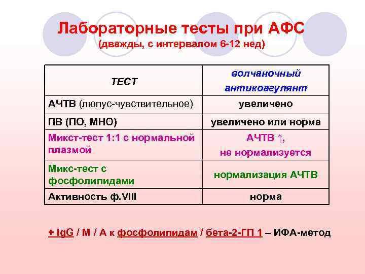 Лабораторные тесты при АФС (дважды, с интервалом 6 -12 нед) ТЕСТ волчаночный антикоагулянт AЧТВ