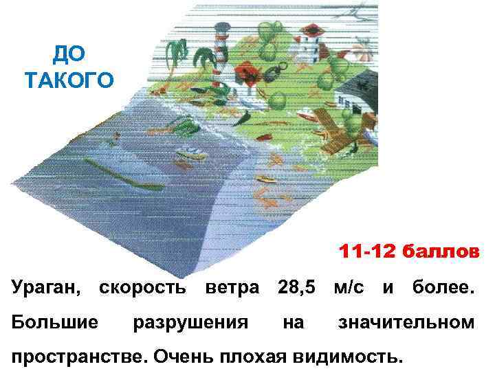 ДО ТАКОГО 11 -12 баллов Ураган, скорость ветра 28, 5 м/с и более. Большие