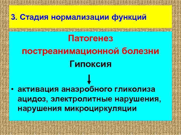 3. Стадия нормализации функций Патогенез постреанимационной болезни Гипоксия • активация анаэробного гликолиза ацидоз, электролитные