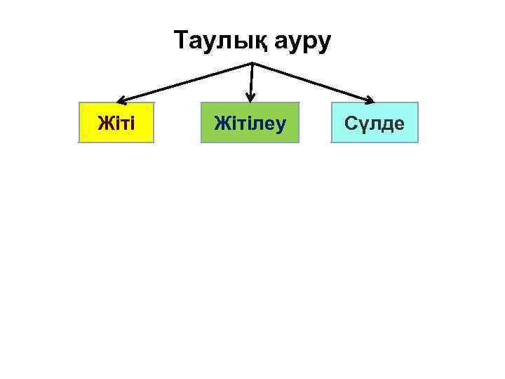 Таулық ауру Жітілеу Сүлде 