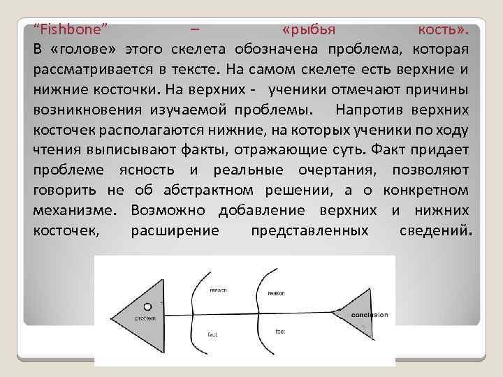 “Fishbone” – «рыбья кость» . В «голове» этого скелета обозначена проблема, которая рассматривается в