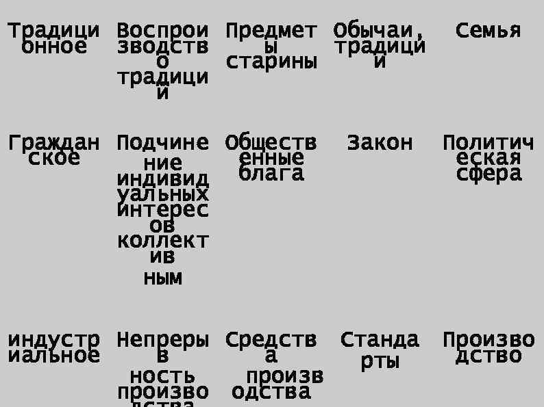 Традици Воспрои Предмет Обычаи, онное зводств ы традици о старины и традици й Граждан