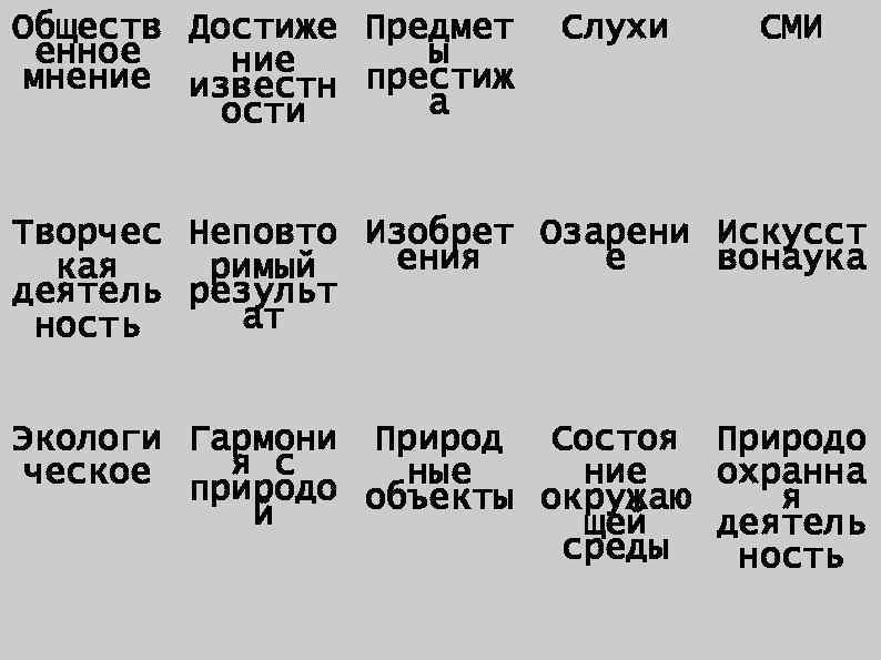 Обществ Достиже Предмет енное ы ние мнение известн престиж а ости Слухи СМИ Творчес