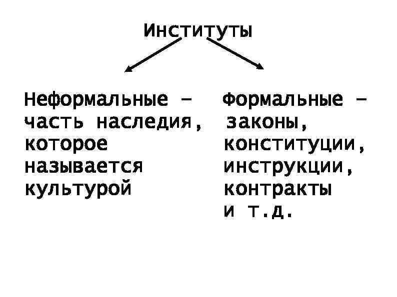 Институты Неформальные – часть наследия, которое называется культурой Формальные – законы, конституции, инструкции, контракты