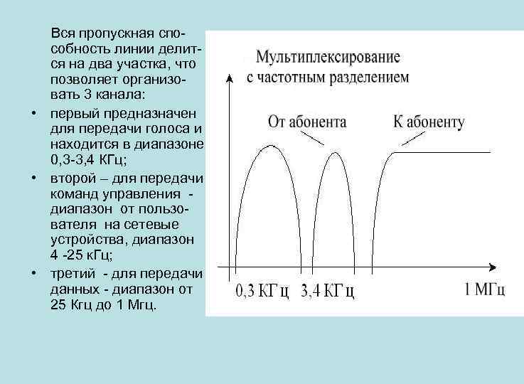 Вся пропускная способность линии делится на два участка, что позволяет организовать 3 канала: •