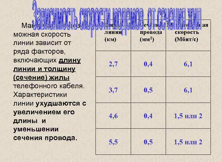 Максимально возможная скорость линии зависит от ряда факторов, включающих длину линии и толщину (сечение)