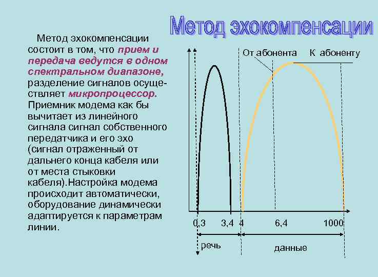 Метод эхокомпенсации состоит в том, что прием и передача ведутся в одном спектральном диапазоне,