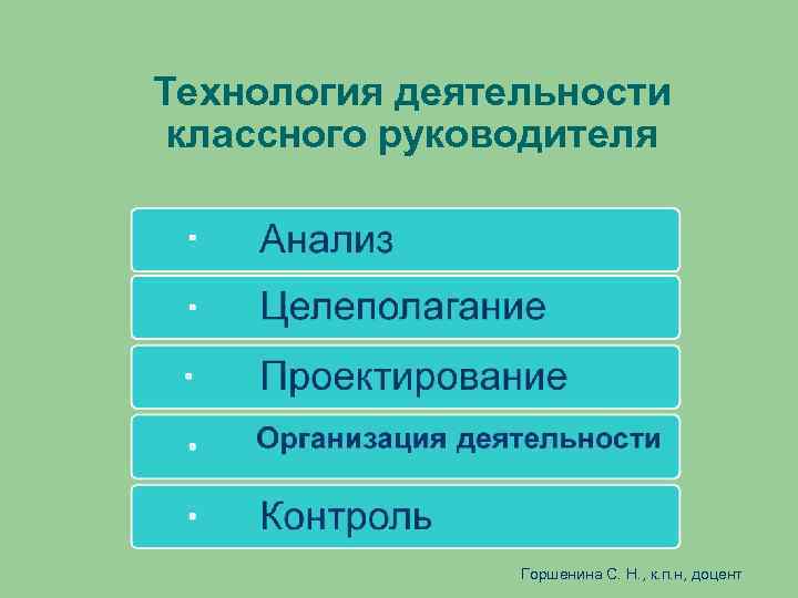 Технология деятельности классного руководителя Горшенина С. Н. , к. п. н, доцент 