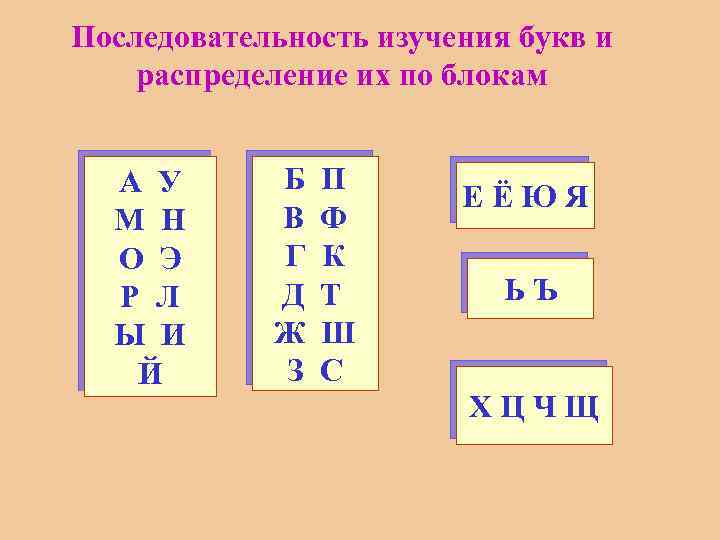 Последовательность изучения звуков по каше