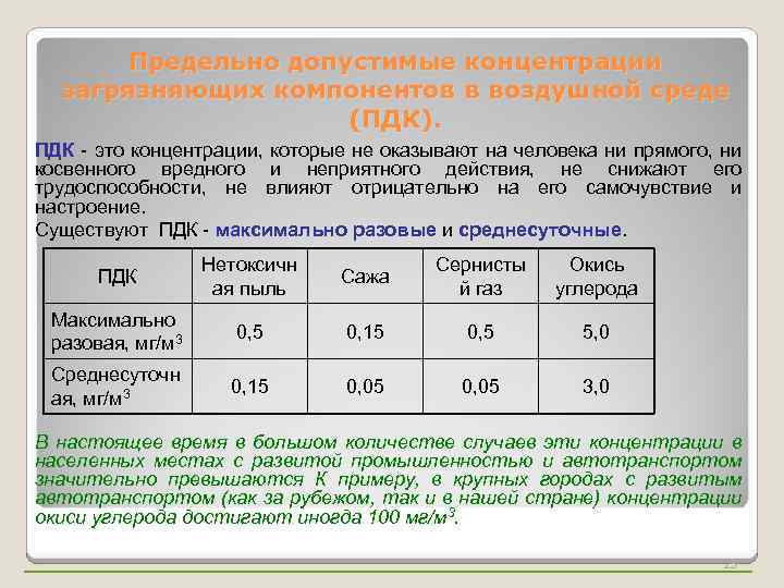 Предельно допустимые концентрации загрязняющих компонентов в воздушной среде (ПДК). ПДК - это концентрации, которые