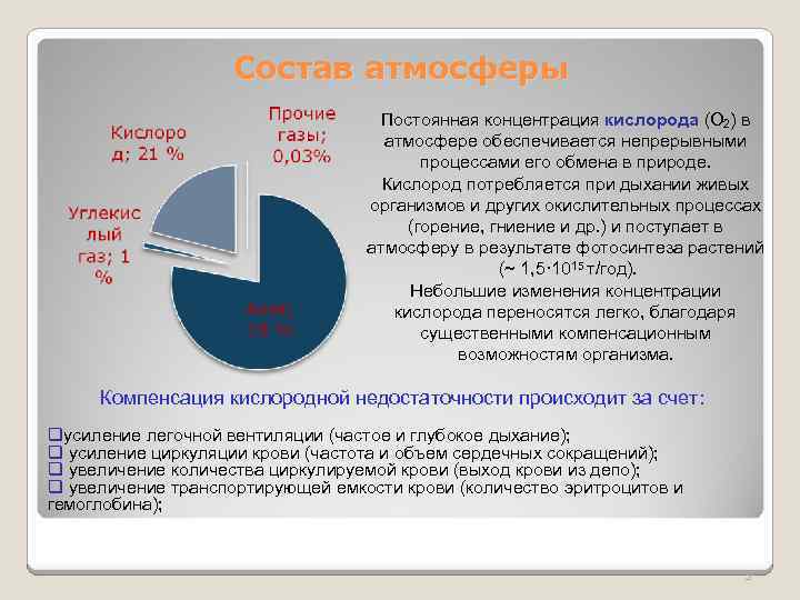 Состав атмосферы Постоянная концентрация кислорода (О 2) в атмосфере обеспечивается непрерывными процессами его обмена
