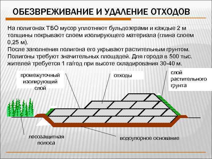ОБЕЗВРЕЖИВАНИЕ И УДАЛЕНИЕ ОТХОДОВ На полигонах ТБО мусор уплотняют бульдозерами и каждые 2 м