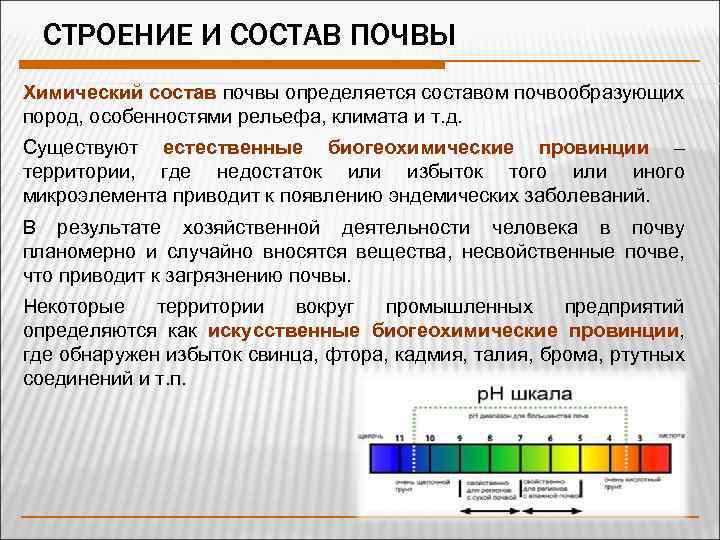 Презентация химический состав почвы