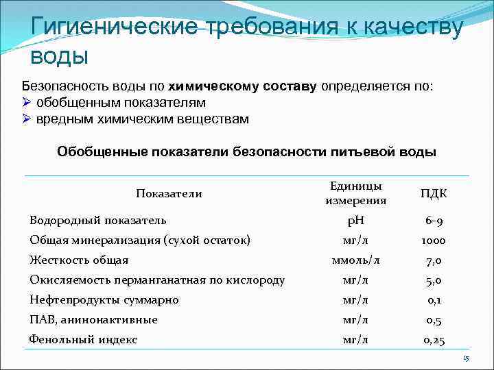 Требования к показателям