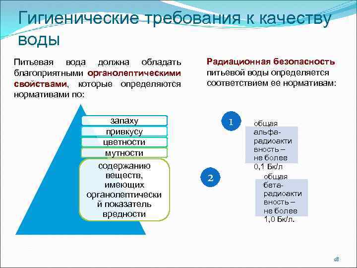 Требования к водоснабжению