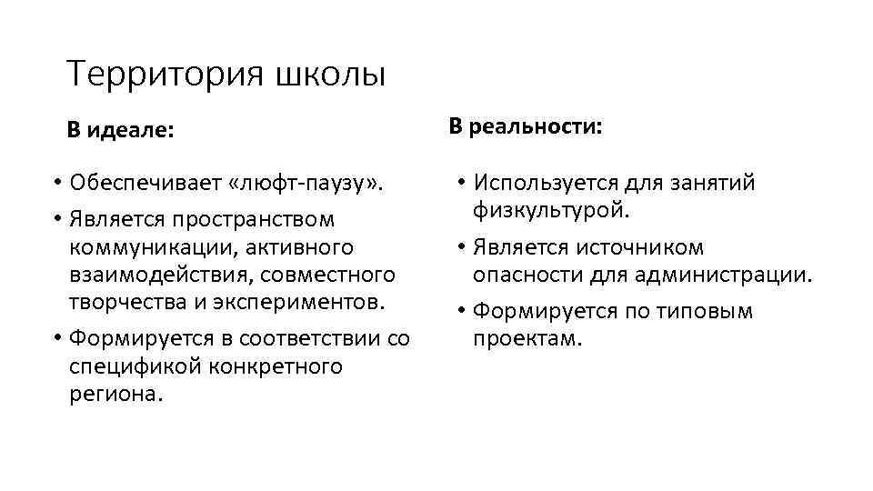 Территория школы В идеале: • Обеспечивает «люфт-паузу» . • Является пространством коммуникации, активного взаимодействия,