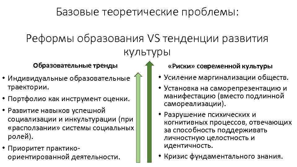 Базовые теоретические проблемы: Реформы образования VS тенденции развития культуры Образовательные тренды • Индивидуальные образовательные