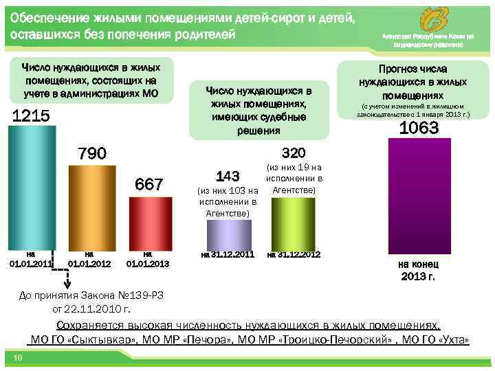 Обеспечение жилыми помещениями детей-сирот и детей, оставшихся без попечения родителей Число нуждающихся в жилых