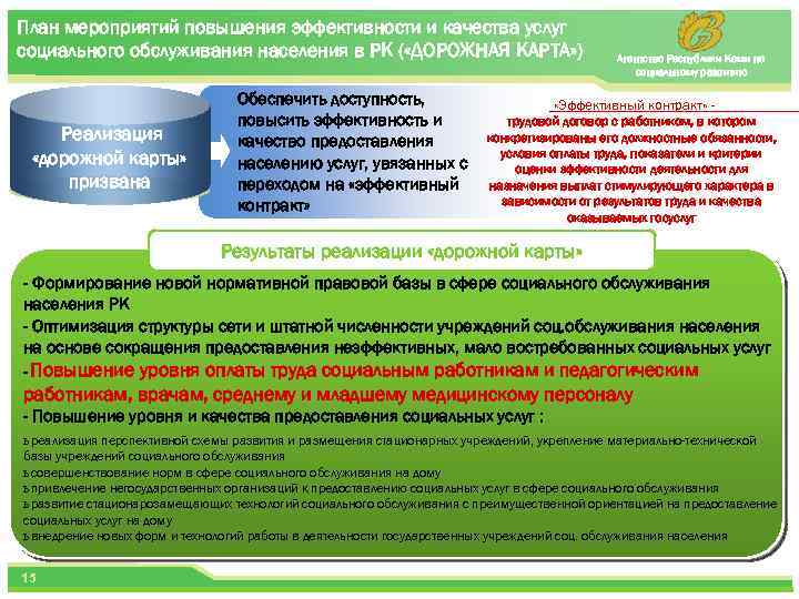 План мероприятий повышения эффективности и качества услуг социального обслуживания населения в РК ( «ДОРОЖНАЯ